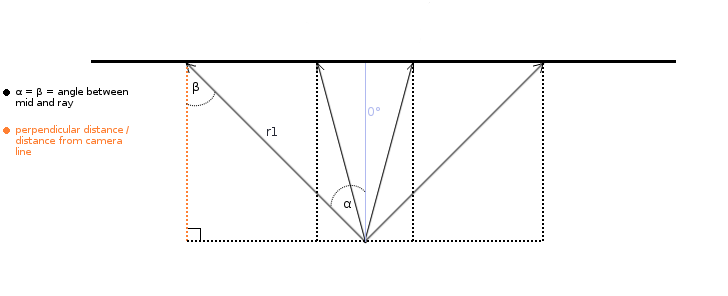 consine-fix-2